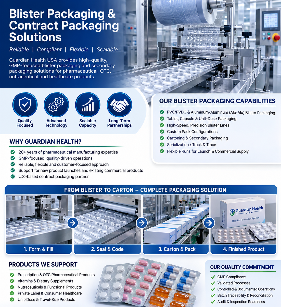 Guardian Health USA cGMP Manufacturing Facility